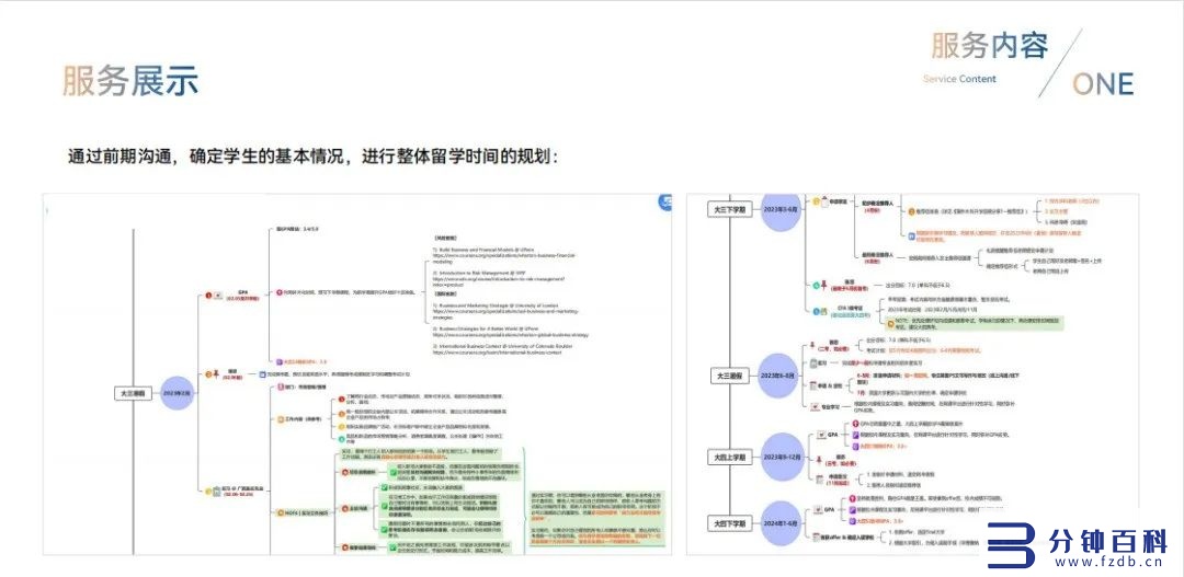 广州留学中介排名(广州留学中介排名前十)插图15 广州留学中介排名(广州留学中介排名前十)插图15