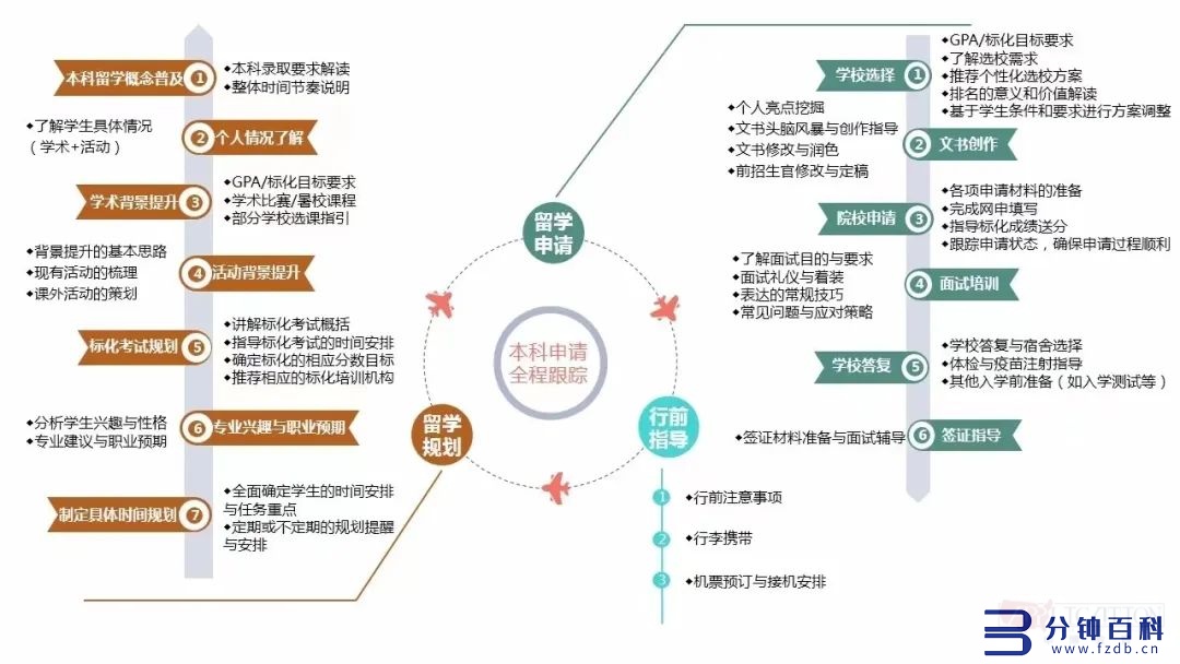 广州留学中介排名(广州留学中介排名前十)插图14 广州留学中介排名(广州留学中介排名前十)插图14