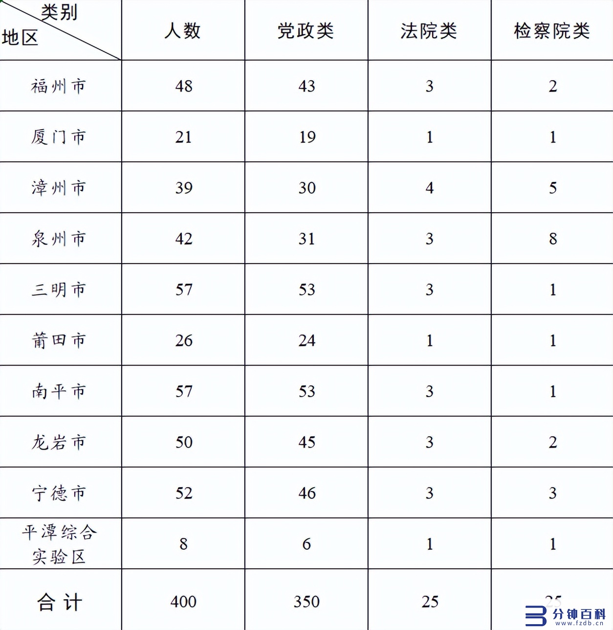 选调生报考条件及时间_选调生报考条件及时间2023山西插图1 选调生报考条件及时间_选调生报考条件及时间2023山西插图1