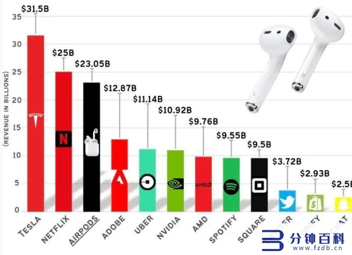 airpods 值得买吗?看到这个价格我犹豫了一下。-插图6 airpods 3值得买吗?看到这个价格我犹豫了