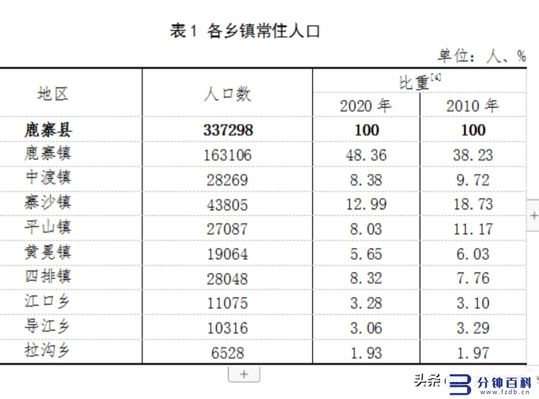 鹿寨县属于哪个市_鹿寨王维的诗插图3 鹿寨县属于哪个市_鹿寨王维的诗插图3