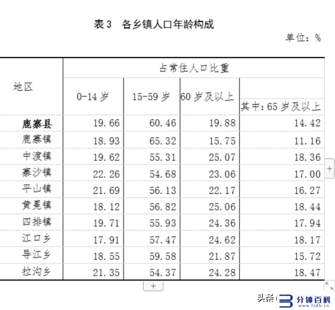 鹿寨县属于哪个市_鹿寨王维的诗插图1 鹿寨县属于哪个市_鹿寨王维的诗插图1