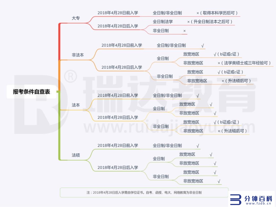 法考报名时间_法考报名时间2023年及考试时间插图 法考报名时间_法考报名时间2023年及考试时间插图
