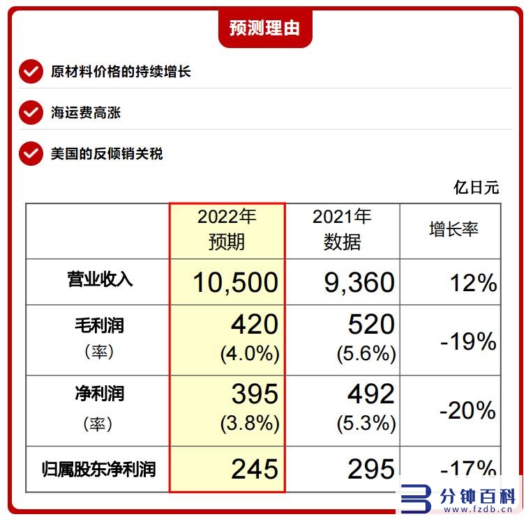 轮胎品牌排行榜前十名,轮胎品牌排行榜前十名优缺点插图7 全球轮胎企业10强-2022