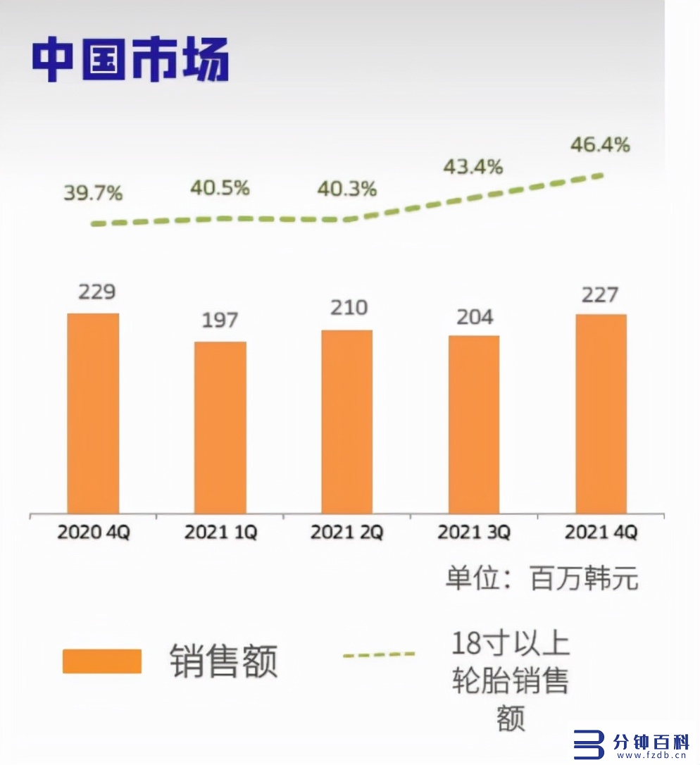 轮胎品牌排行榜前十名,轮胎品牌排行榜前十名优缺点插图8 全球轮胎企业10强-2022