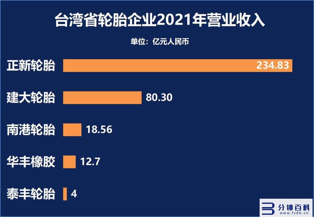 轮胎品牌排行榜前十名,轮胎品牌排行榜前十名优缺点插图6 全球轮胎企业10强-2022