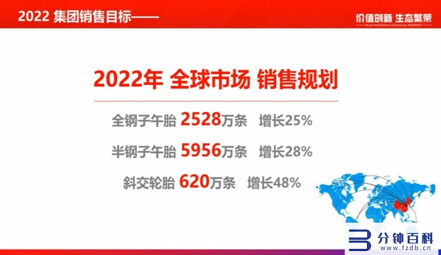 轮胎品牌排行榜前十名,轮胎品牌排行榜前十名优缺点插图3 全球轮胎企业10强-2022