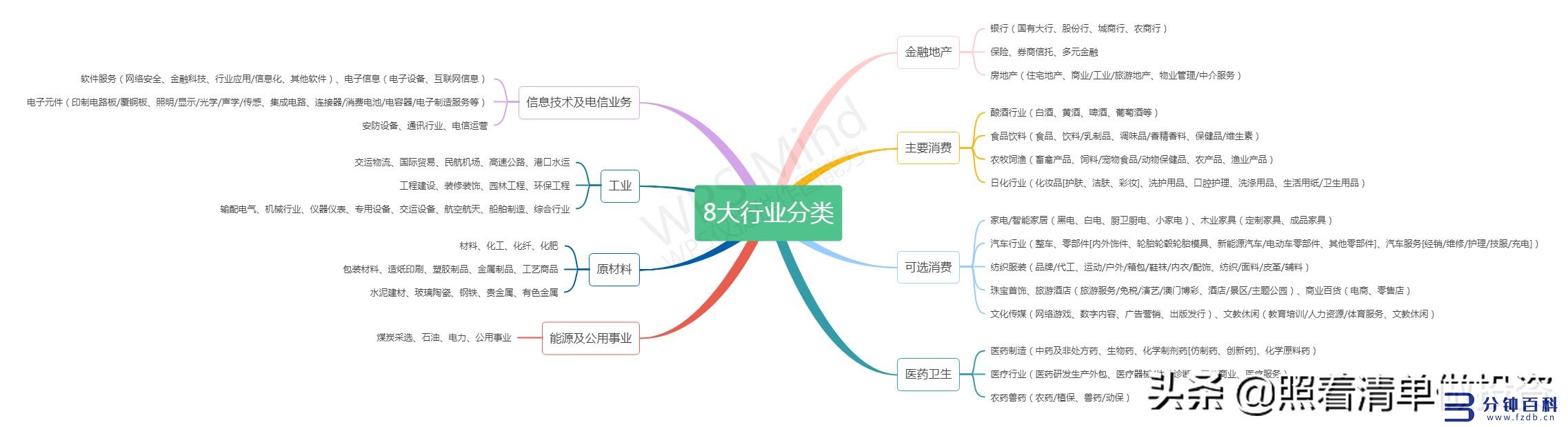 中公教育加盟条件(中公教育机构加盟)插图4 中公教育加盟条件(中公教育机构加盟)插图4