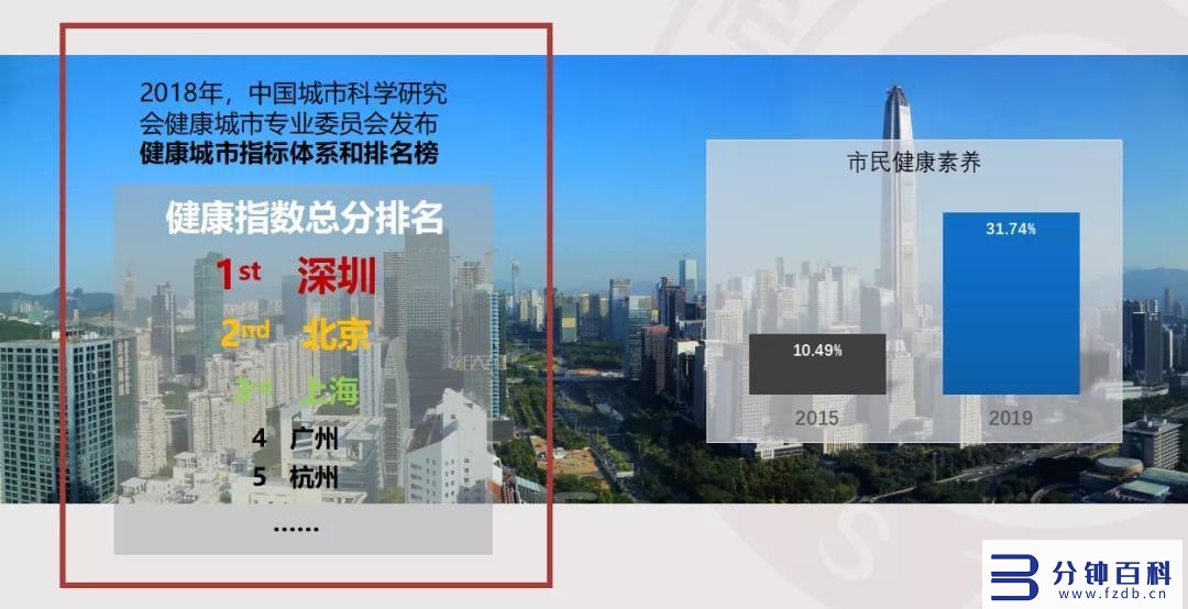 深圳医院排名(北京大学深圳医院排名)插图11 深圳医院排名(北京大学深圳医院排名)插图11