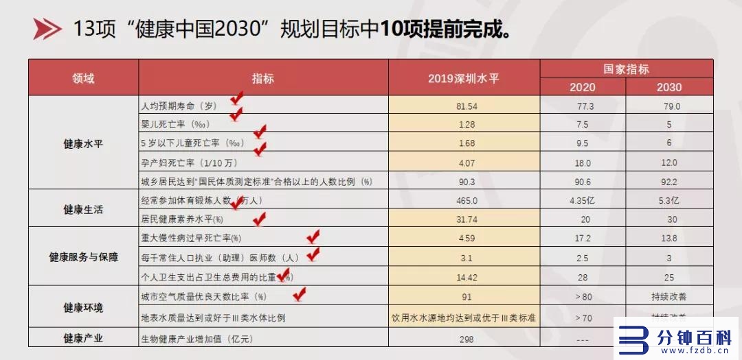 深圳医院排名(北京大学深圳医院排名)插图17 深圳医院排名(北京大学深圳医院排名)插图17
