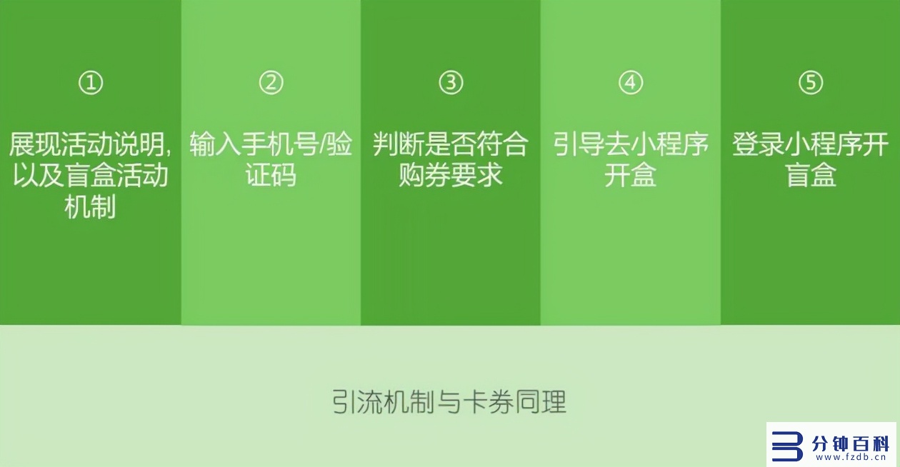 悠易互通小程序引流凯发天生赢家的解决方案，可实现全网引流