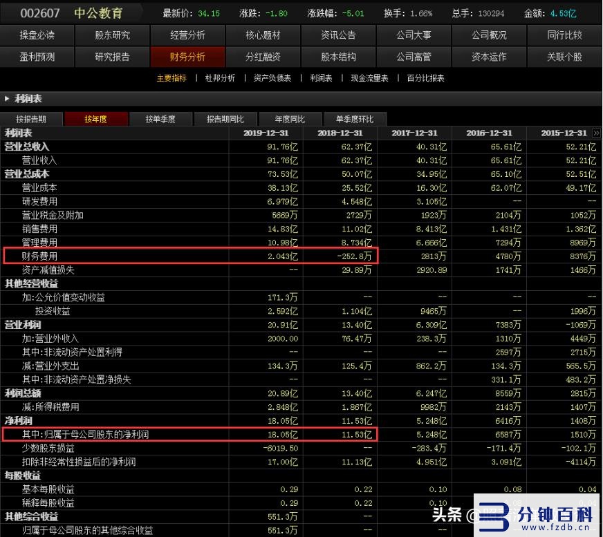 中公教育加盟条件(中公教育机构加盟)插图5 中公教育加盟条件(中公教育机构加盟)插图5