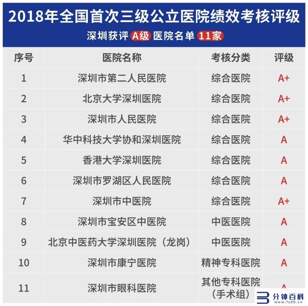 深圳医院排名(北京大学深圳医院排名)插图4 深圳医院排名(北京大学深圳医院排名)插图4