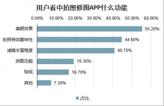 修图软件app排行榜(电脑修图软件app排行榜)插图28 修图软件app排行榜(电脑修图软件app排行榜)插图28