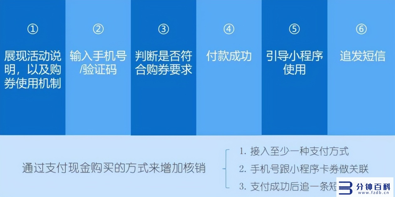 悠易互通小程序引流凯发天生赢家的解决方案，可实现全网引流