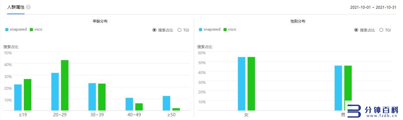修图软件app排行榜(电脑修图软件app排行榜)插图7 修图软件app排行榜(电脑修图软件app排行榜)插图7