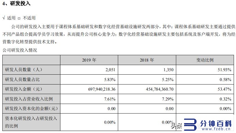 中公教育加盟条件(中公教育机构加盟)插图7 中公教育加盟条件(中公教育机构加盟)插图7