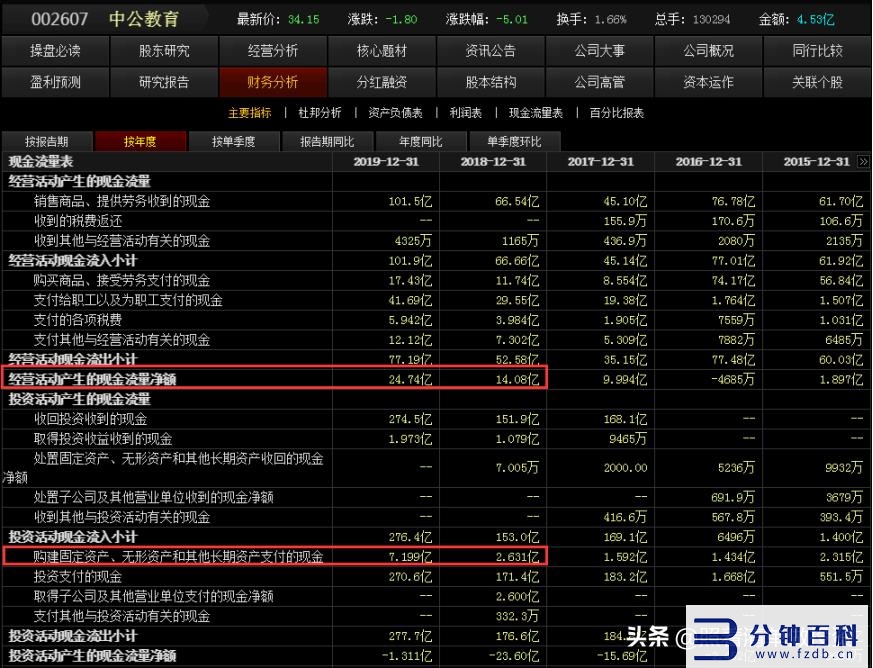 中公教育加盟条件(中公教育机构加盟)插图6 中公教育加盟条件(中公教育机构加盟)插图6