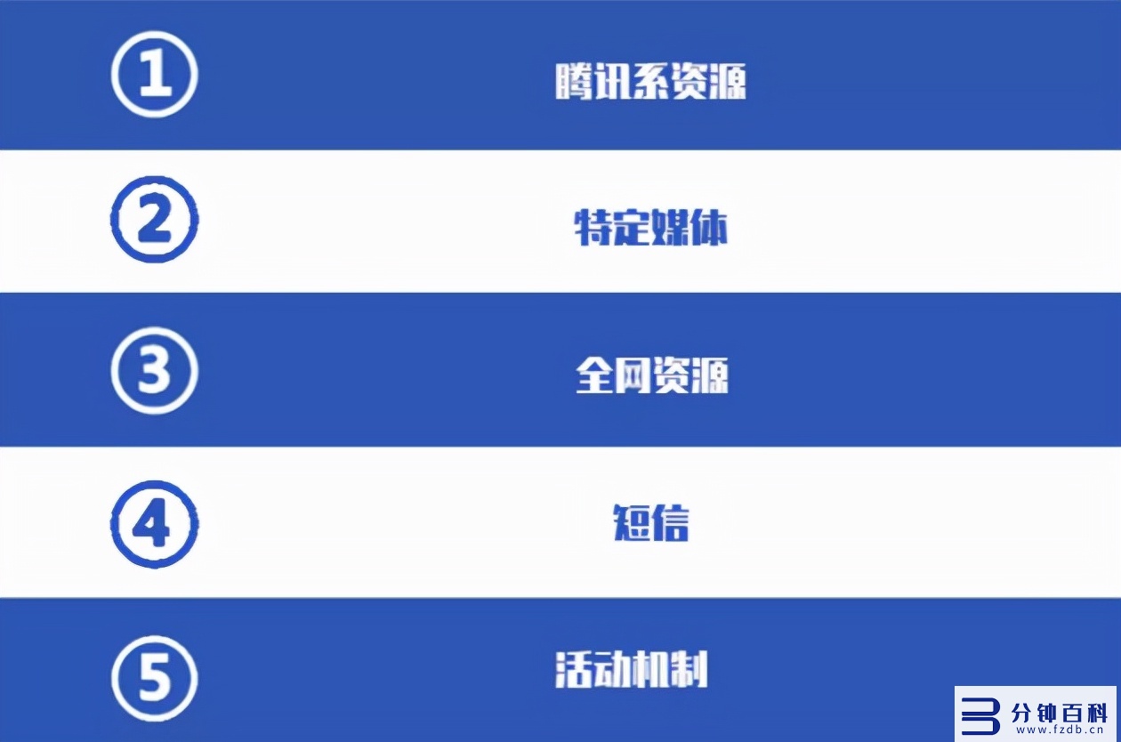 悠易互通小程序引流凯发天生赢家的解决方案，可实现全网引流