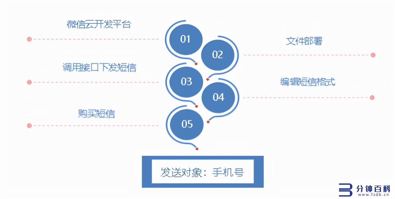 悠易互通小程序引流凯发天生赢家的解决方案，可实现全网引流